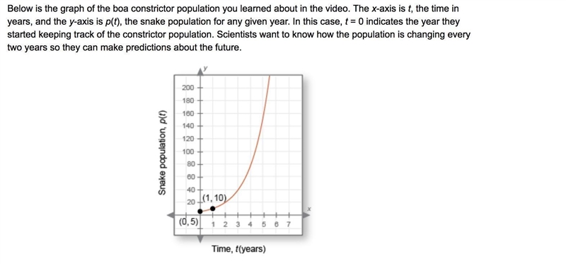 The graph is of a function in the form p(t)=a times b^t. what is the function?-example-1