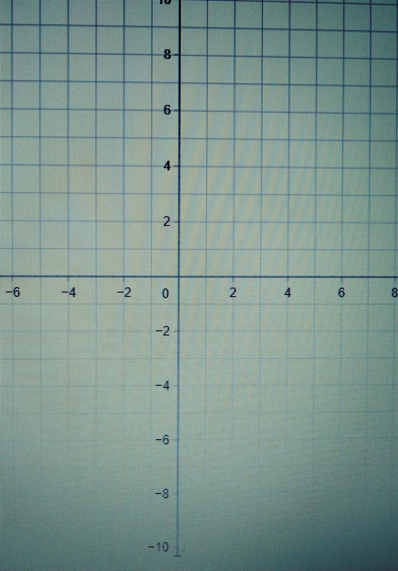 PLS HELP Graph y = -3x + 4​-example-1