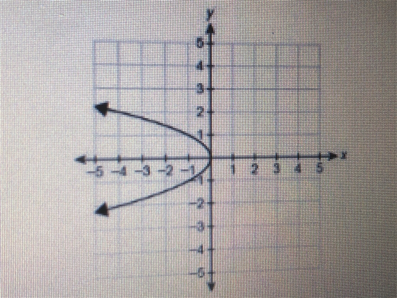 Is this a function or no-example-1