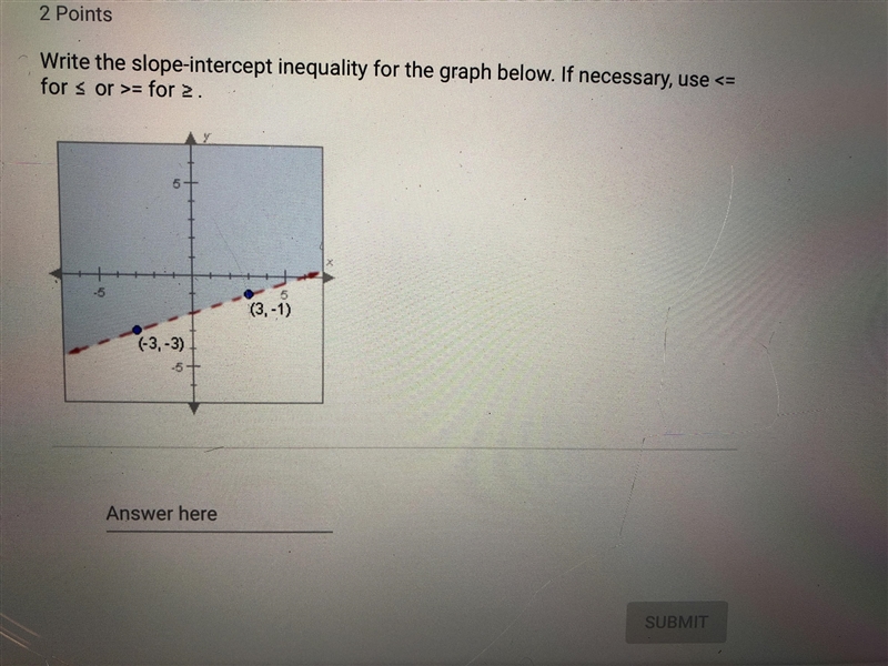 Write the slope-intercept inequality for the graph below?-example-1