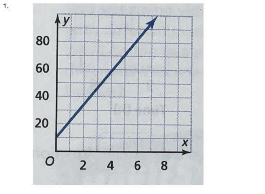 Is this a function or no?-example-1