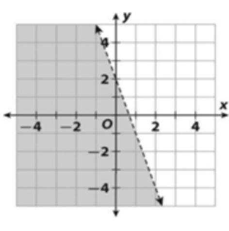 Write an inequality given the graph of the solution.-example-1