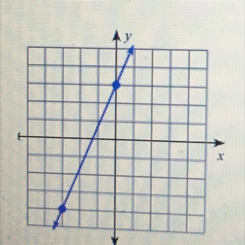 What is the y-intercept in this problem?-example-1