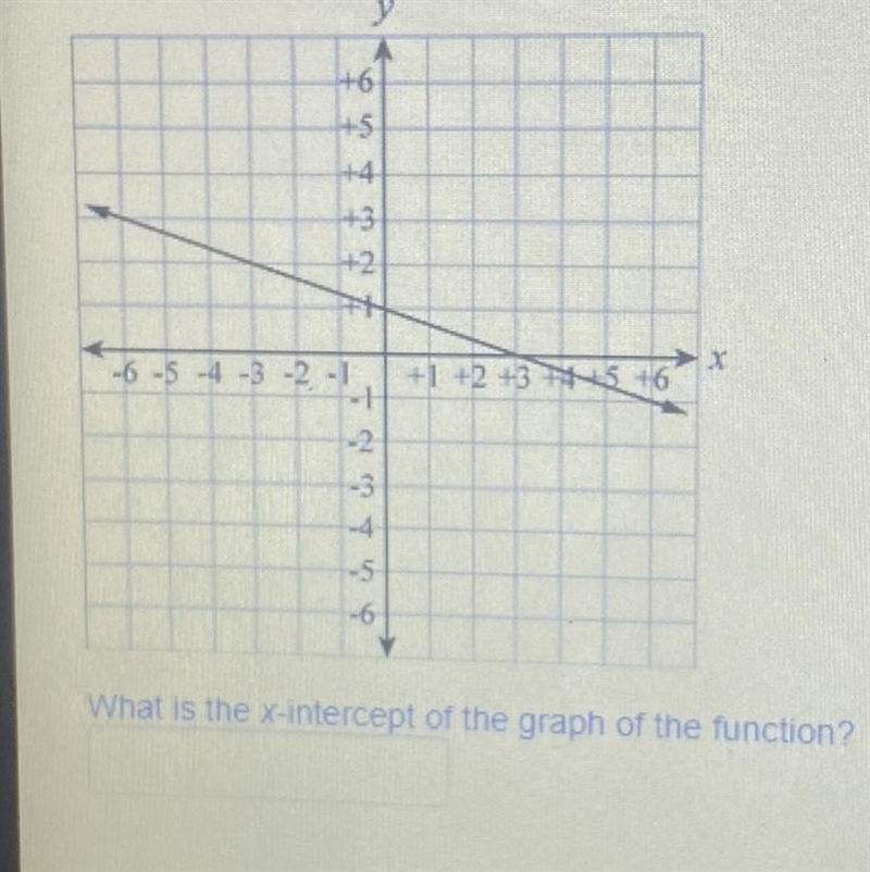 What is the x intercept-example-1