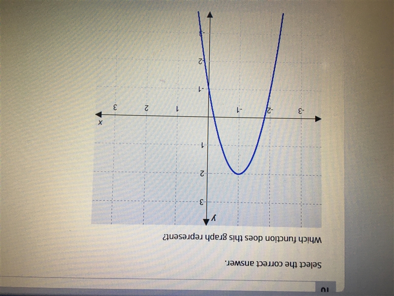 Which function does this graph represent ?-example-1