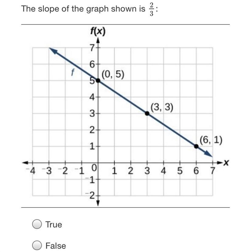 Is this true or false? Pls help a dumb person out-example-1