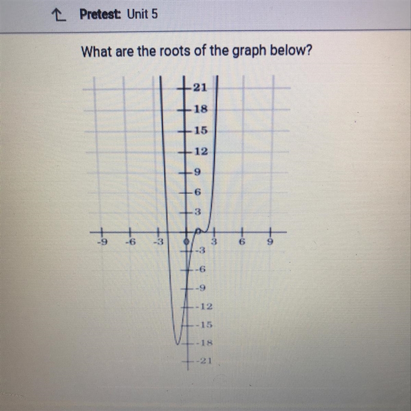 What are the roots of the graph below?-example-1