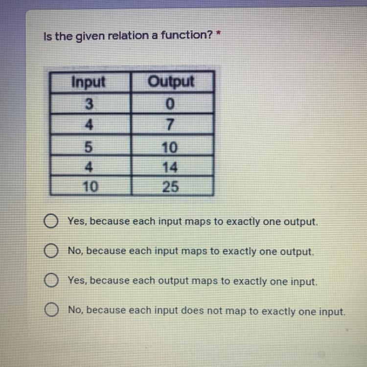 Is the given relation a function?-example-1