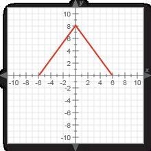 Identify the range of the function shown in the graph. A.–6 ≤ x ≤ 6 B.y is all real-example-1