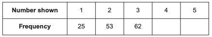 An arrow on a spinner is spun 250 times. Some of the results are shown below. The-example-1