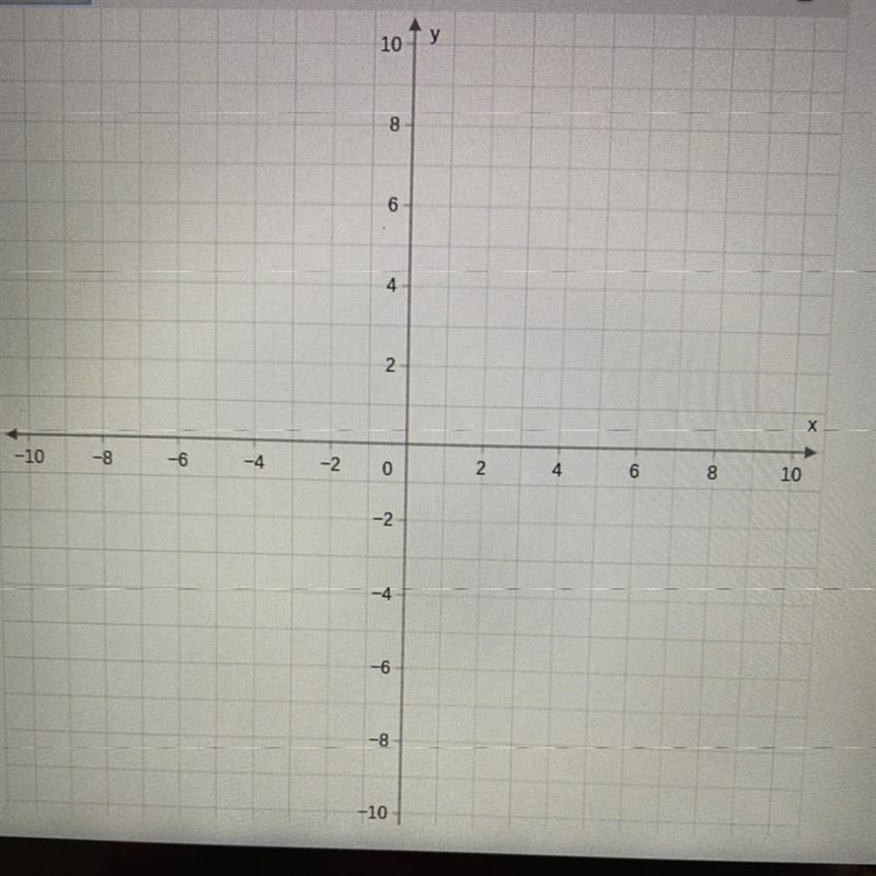 Graph. Y =- 1/4x + 5-example-1