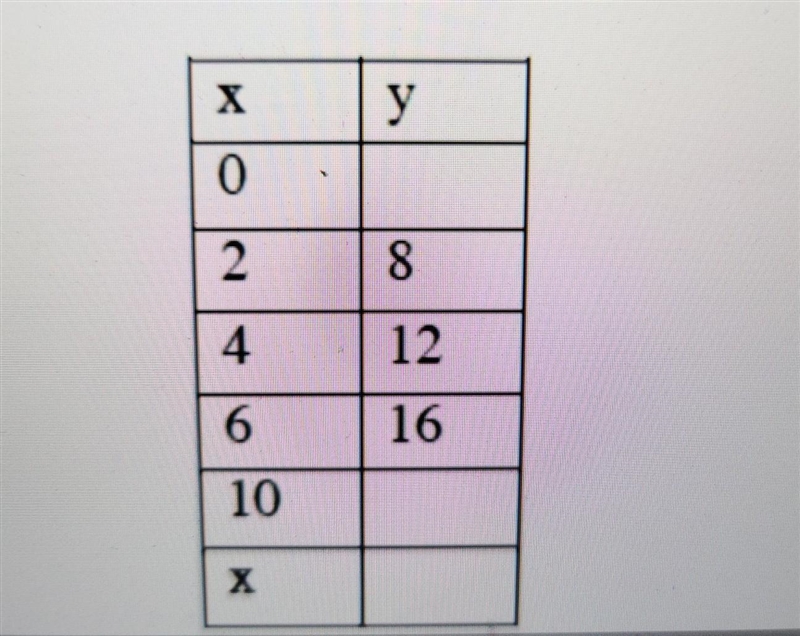 Find the missing values to complete the table ​-example-1