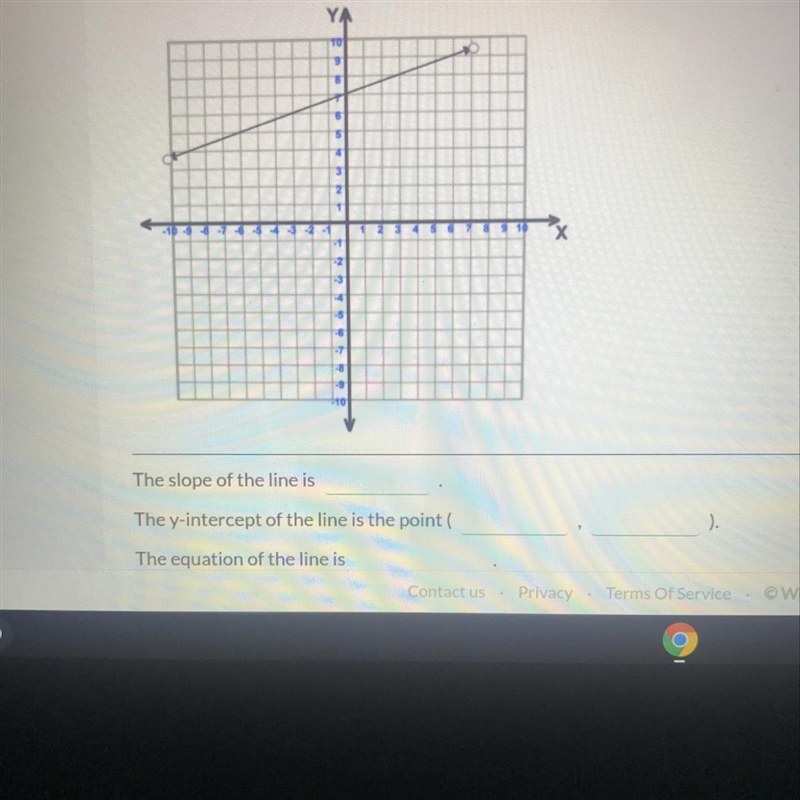 Find the slope and the y-intercept, then write the equation for the line in slope-example-1