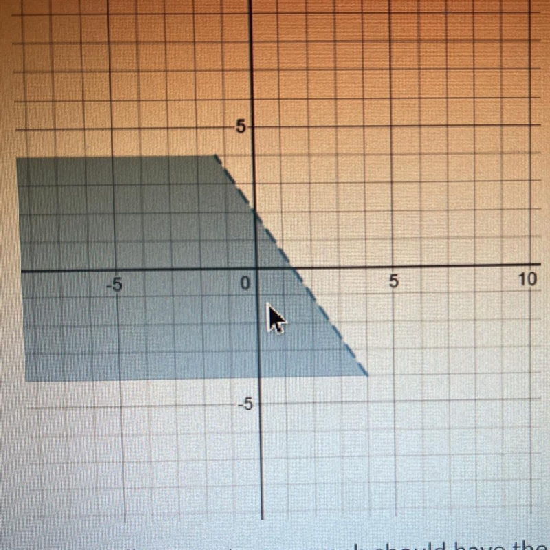 PLEASE ANYONE! I need to create a inequality equation to make this shape on the graph-example-1