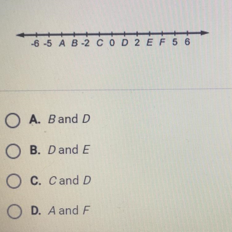 Which letters label the locations of the opposite numbers -1 and 1? A. B and D B. D-example-1