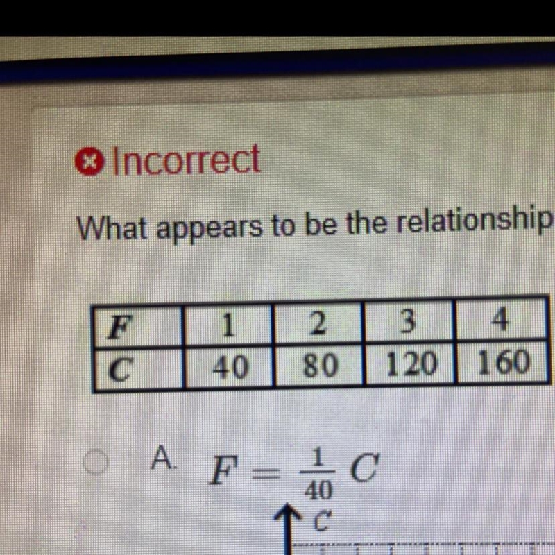 What appears to be the relationship between Fand C in the table below? What is the-example-1