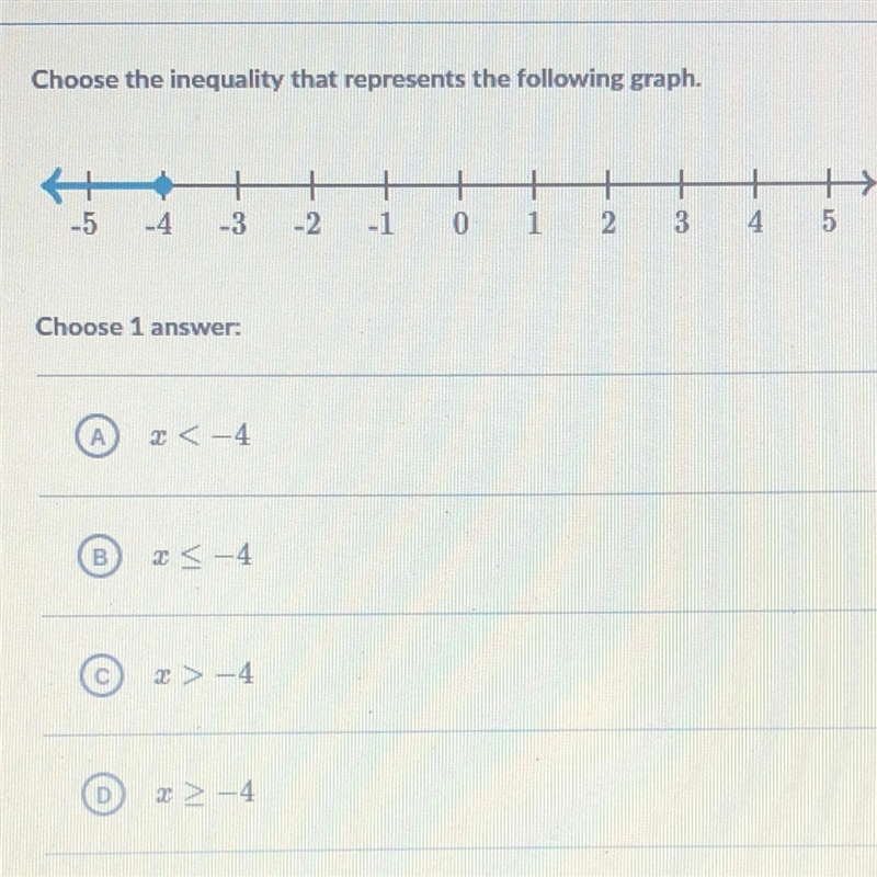 Choose the inequality that represents the following graph. + H+ -5 -4 -3 + 4 -2 -1 0 1 2. 3 5 Choose-example-1