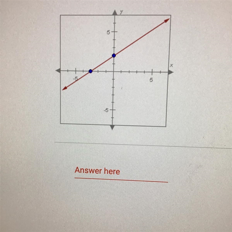 What is the Y-intercept of the line shown below? Enter your answer as a coordinate-example-1