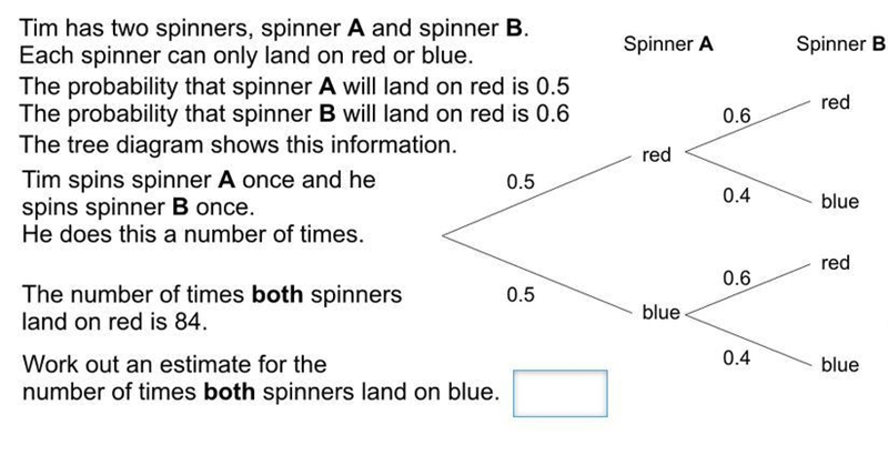 Work out the estimate for the number of times both spinners land on the blue.-example-1