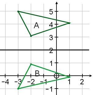 YEAR 9 MATHS- PLEASE HELP The shape A has been reflected on the line drawn to give-example-1