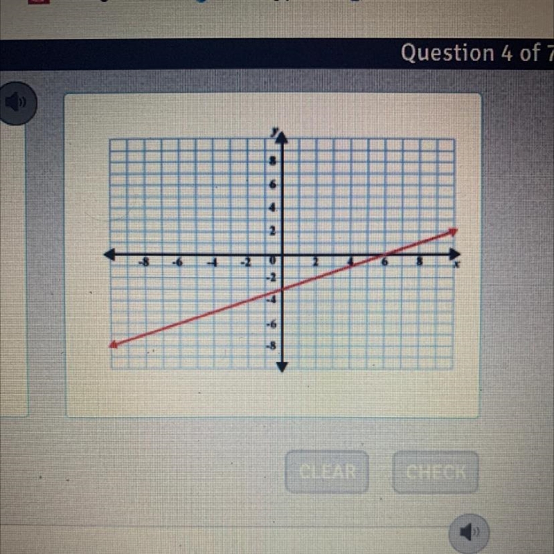 What is the slope of the line shown-example-1