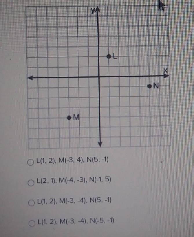 Given the graph below, identify the list that has each point correctly identified-example-1