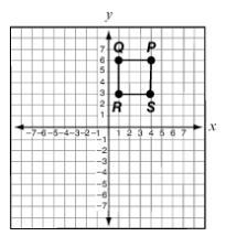 Look at rectangle PQRS below. If point S is reflected over the y-axis, what would-example-1