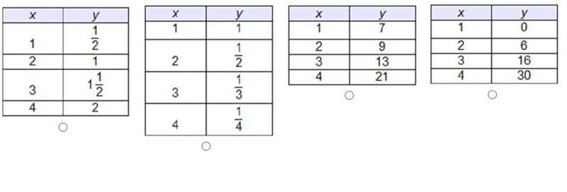 Which table represents a linear function?-example-1