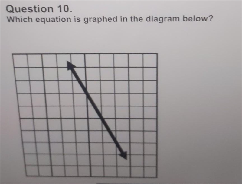 Which equation is graphed in the diagram below ​-example-1