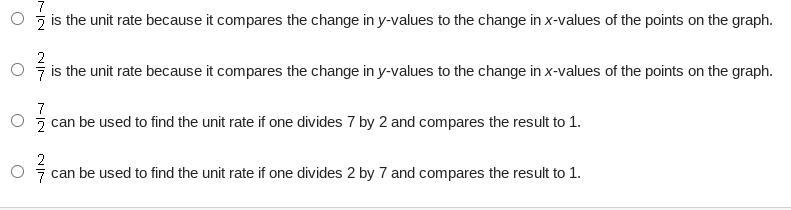 What do the differences between the points (as shown on the graph) represent?-example-2