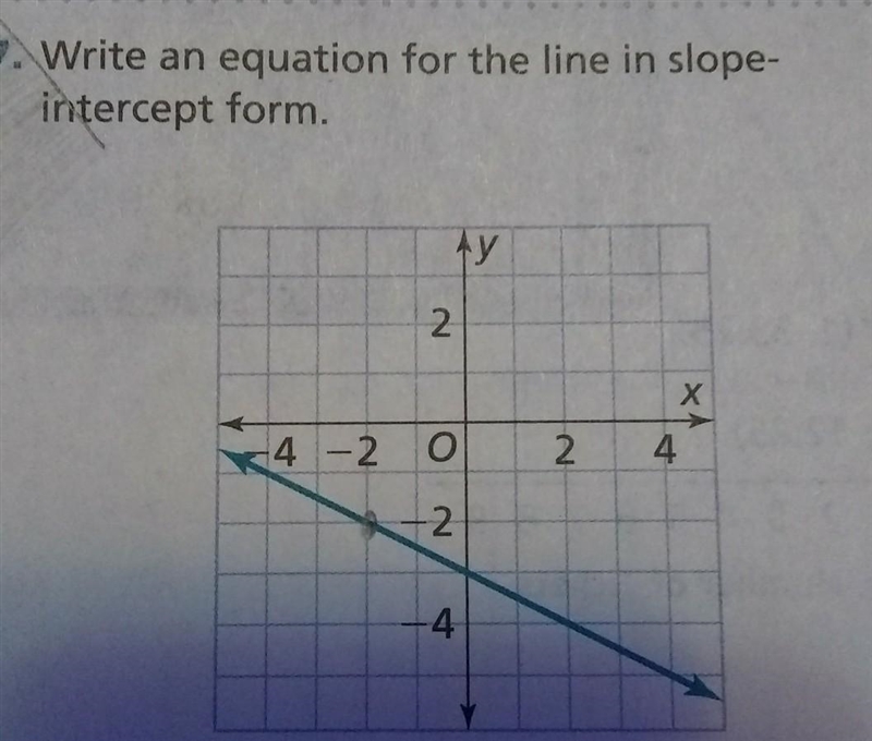 Write an equation for the line in slope- intercept form. 2. Х -4 -2 o 2 4. -2 4​-example-1