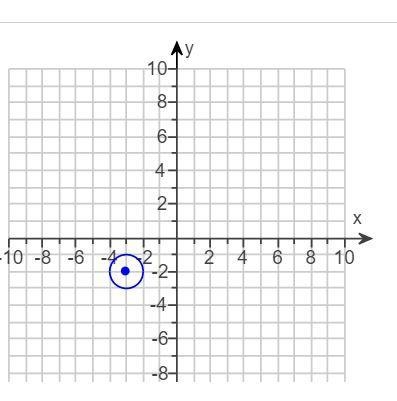 What is the standard form of the equation of the circle to the​ right?-example-1