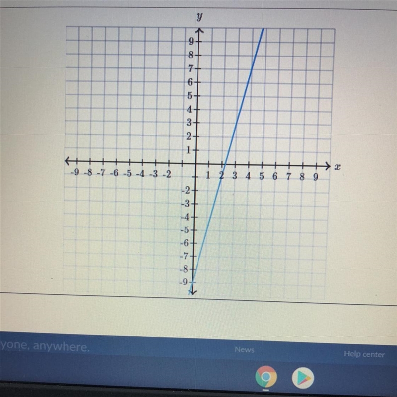 Find the equation of the line Y= __x + __-example-1