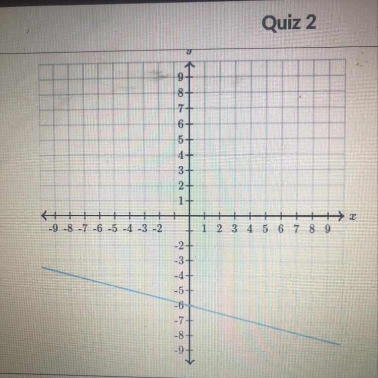 Find the equation of the line-example-1