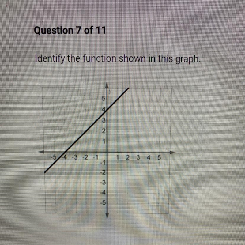 Identify the function shown in this graph. 5 3 2 1 -544 -3 -2 -1 1 2 3 4 5 -2 -3 -5 A-example-1