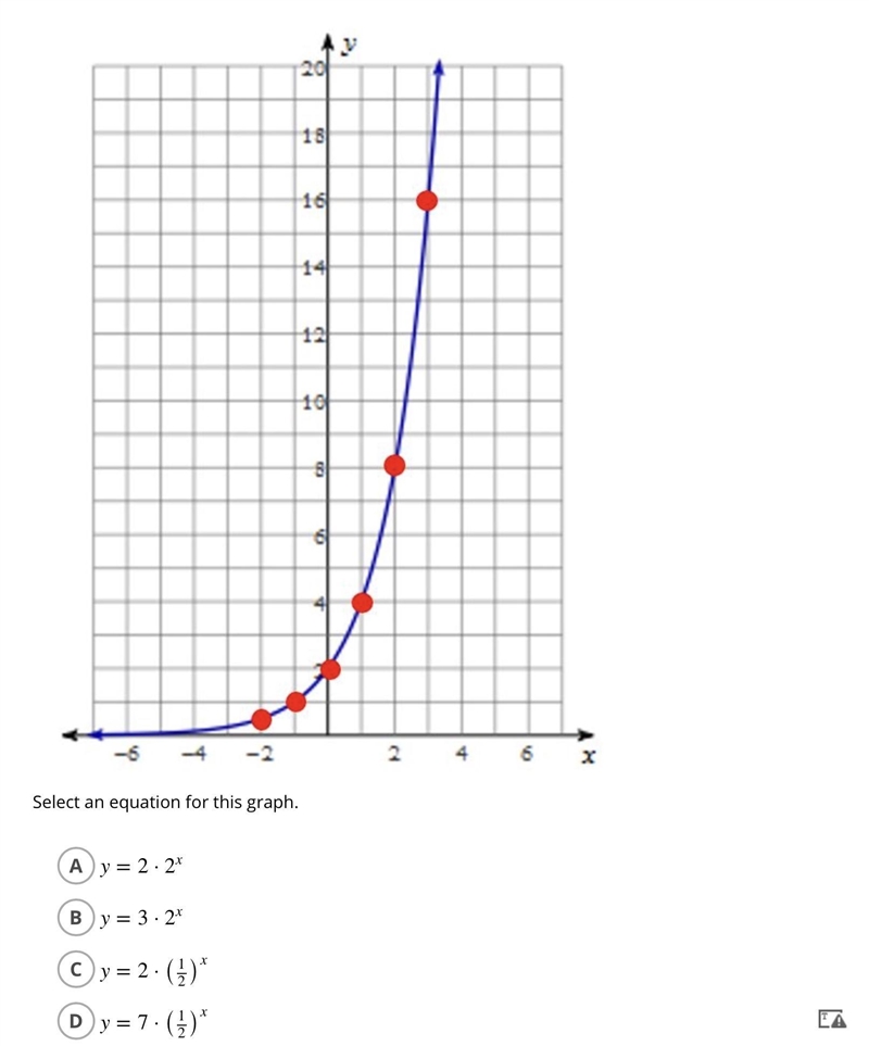 Select an equation for this graph please help me.-example-1