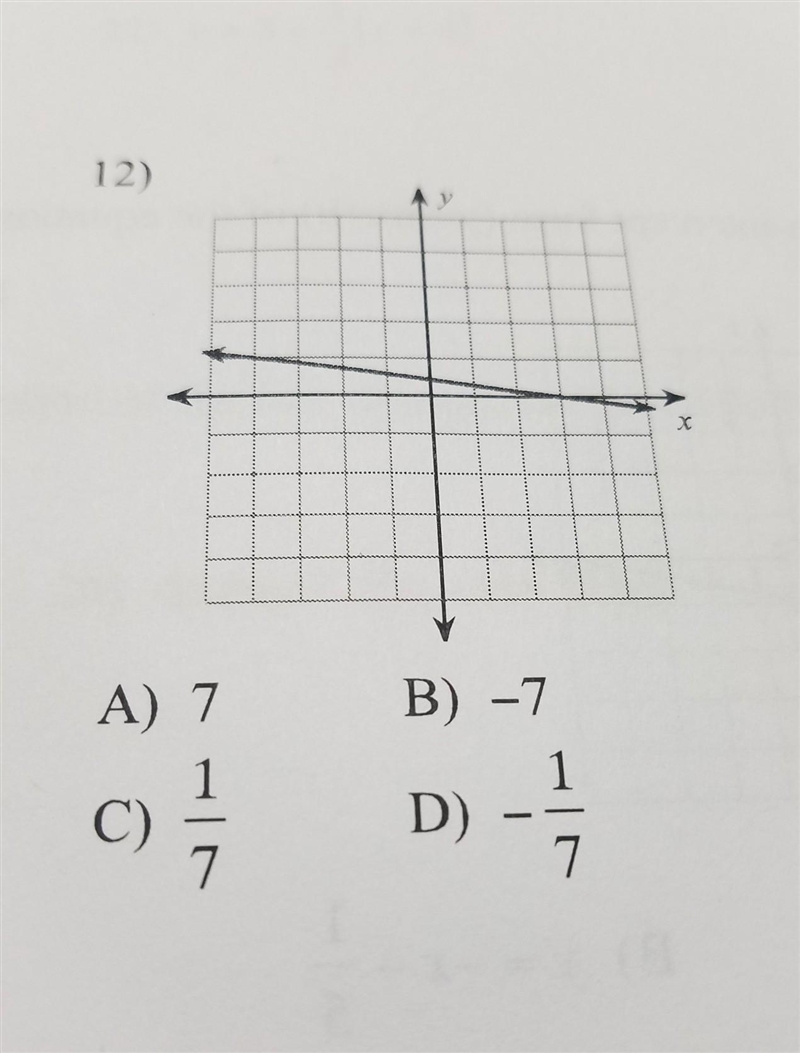 Find the slope of the line. A) 7 B) -7 C) 1/7 D) -1/7​-example-1