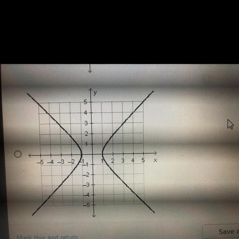 Which graph is a function of x?-example-1