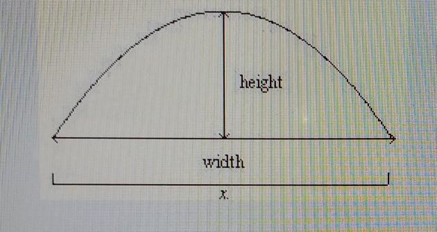 The height of a curved support can be modeled by f(x) = x^2/256 + 16 Find the width-example-1