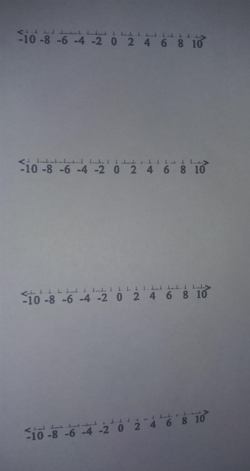 Can you graph these inequalities on these number lines for me? x \leqslant 0 x &gt-example-1