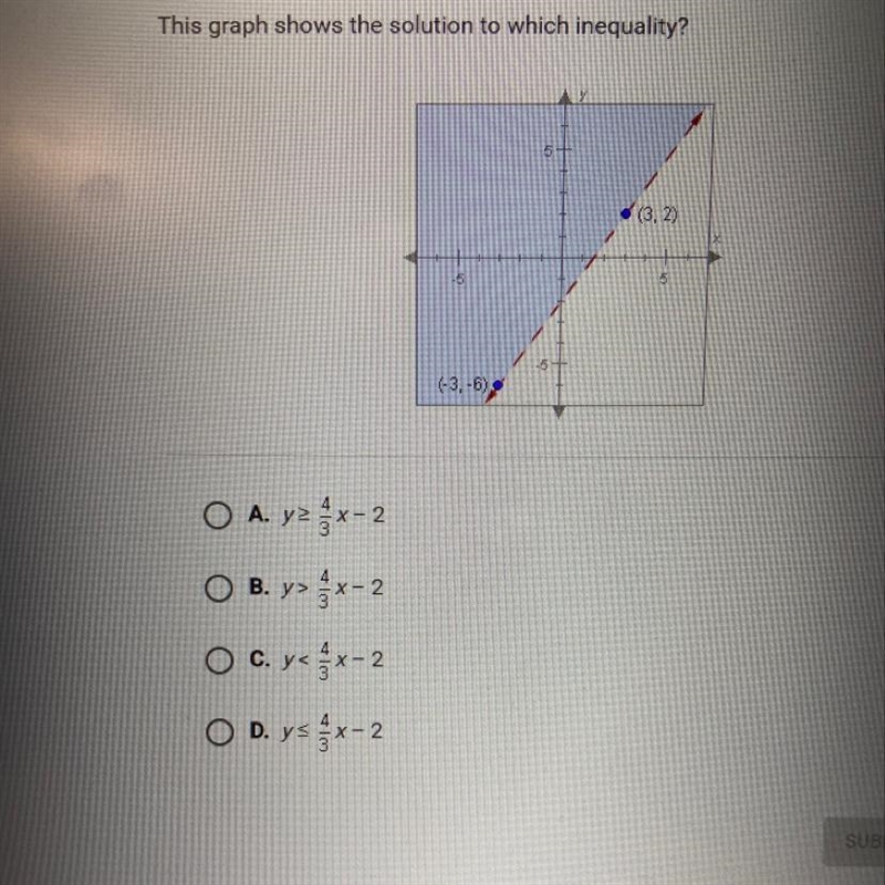 This graph shows the solution to which inequality?-example-1