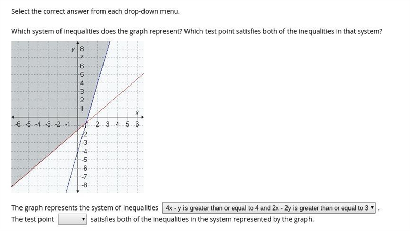 Which system of inequalities does the graph represent? Which test point satisfies-example-1