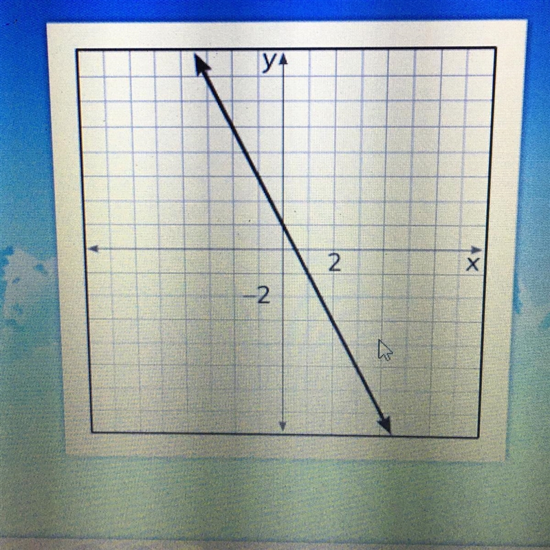 What is the y-intercept of the line? 1. 0 2. 1 3. -2 4. 1/2-example-1