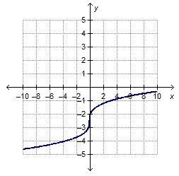 The graph shows a vertical translation of y =\sqrt[3]{x} What is the range of the-example-1