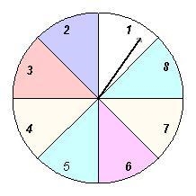 Bradley spins the spinner below 30 times. A success occurs when the spinner lands-example-1