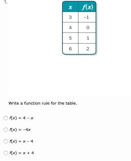 Write a function rule for the table be quick plzz-example-1