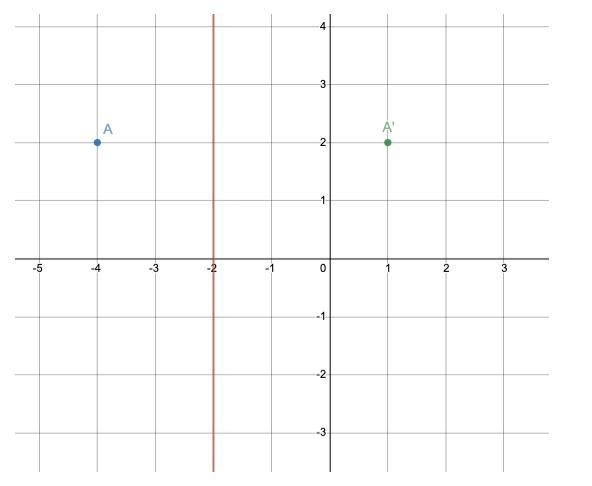 PLEASE URGENT I DONT WANNA FAIL Natalia has reflected point A across the line x = -2, as-example-1