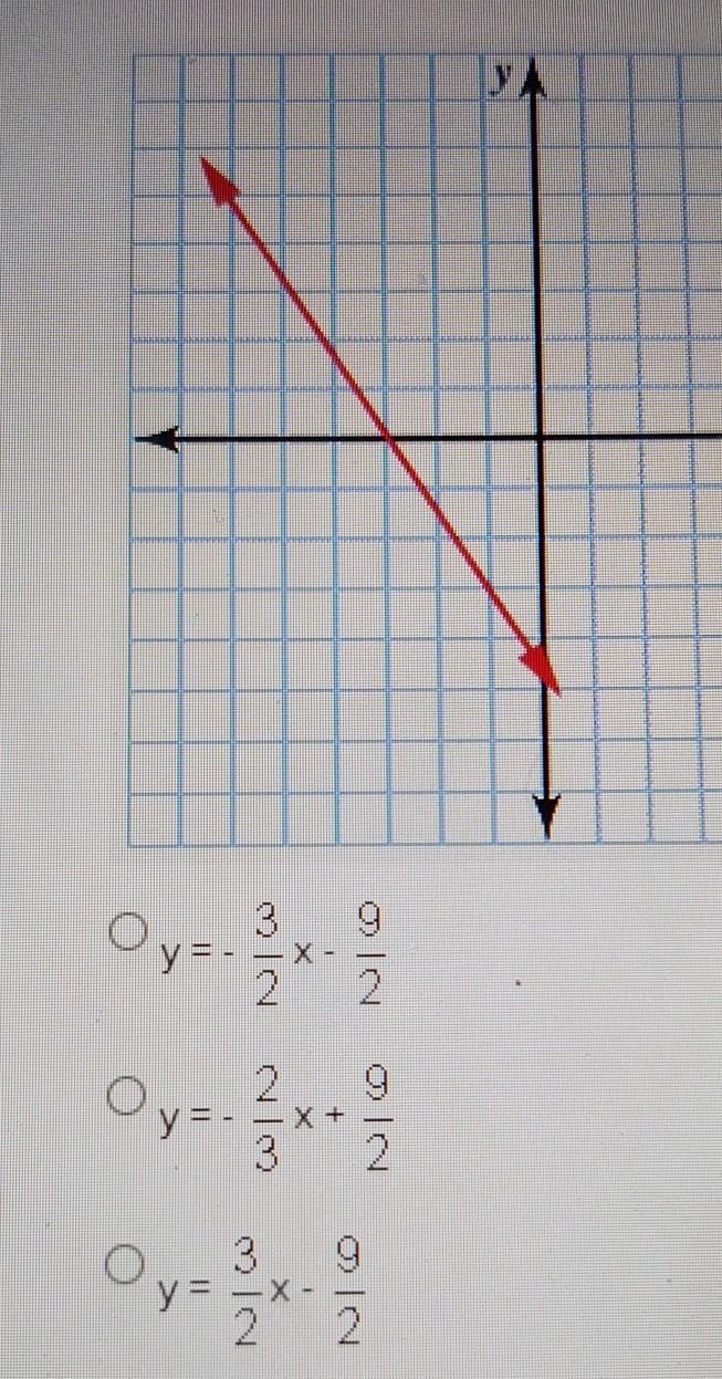 What is the equation of the following line written in slope-intercept form? Oy=-3/2x-example-1