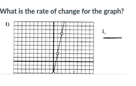 What is the rate of change for the graph?-example-1