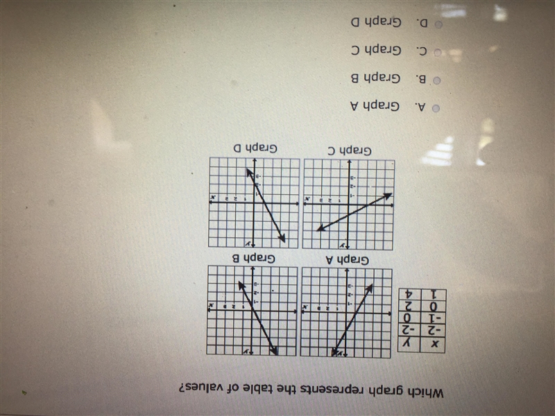 Which graph represents the table of values?-example-1